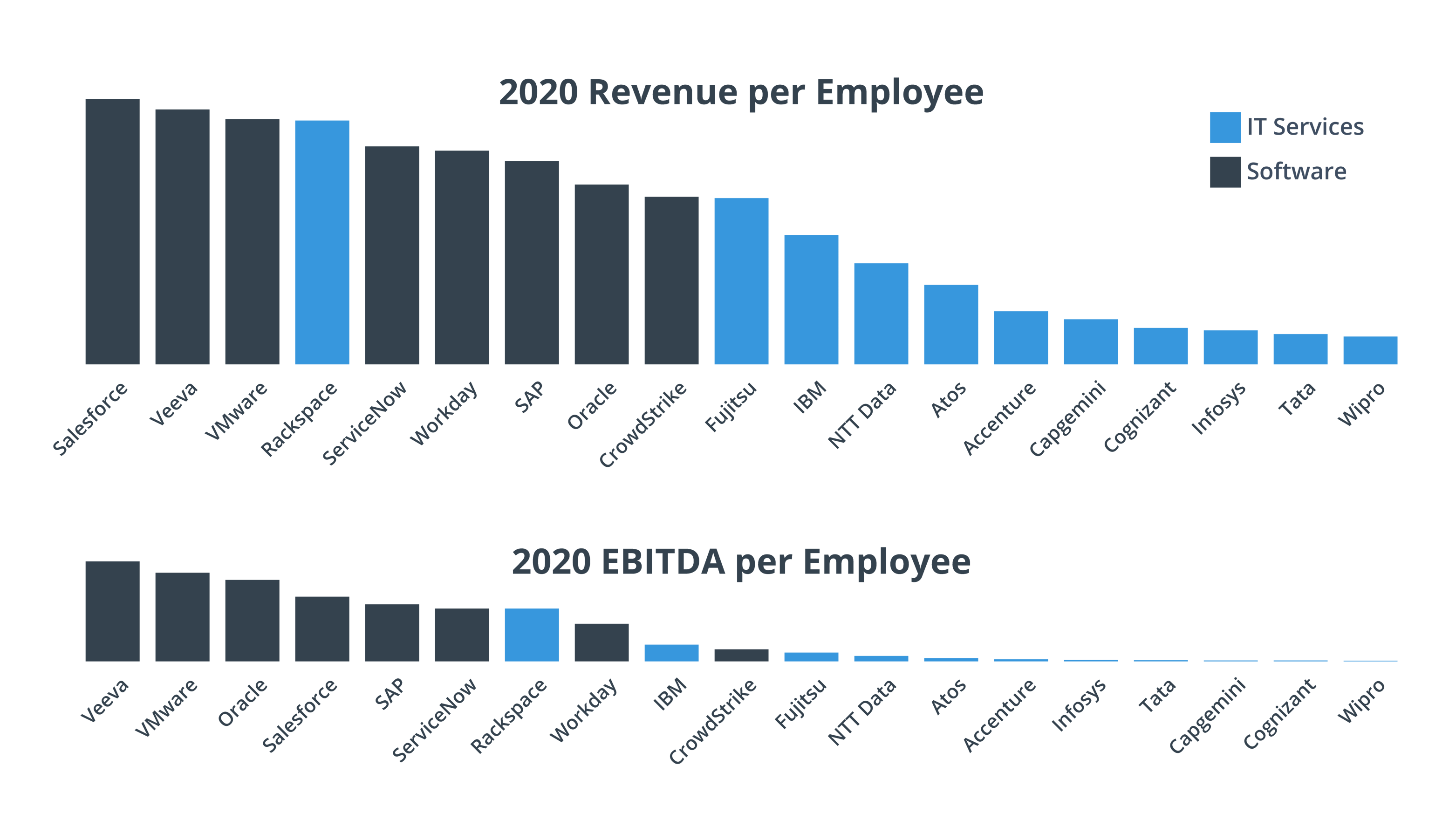Time to Extract Value from VMware